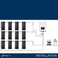 5kWp PV-Anlage